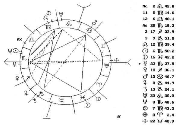 LOS ESTADOS COSMICOS ASTROLOGICOS